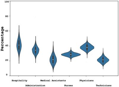 Exploring resilience among hospital workers: a Bayesian approach